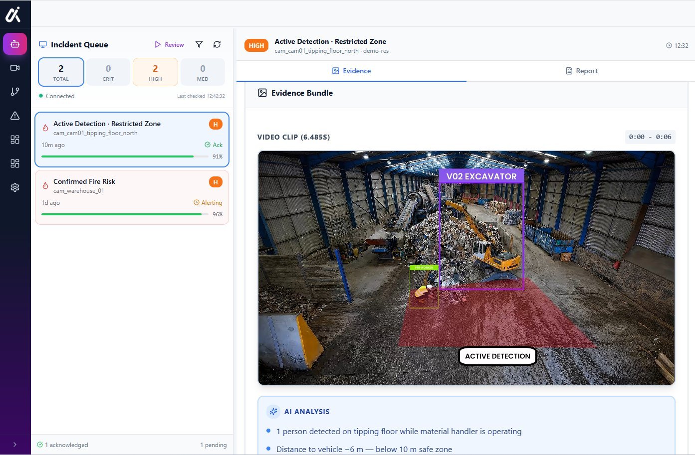 VisionCTRL enterprise platform